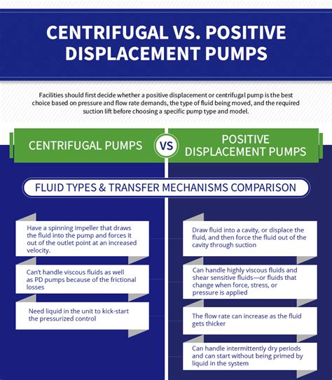 basic difference between centrifugal and positive displacement pump|characteristics of positive displacement pump.